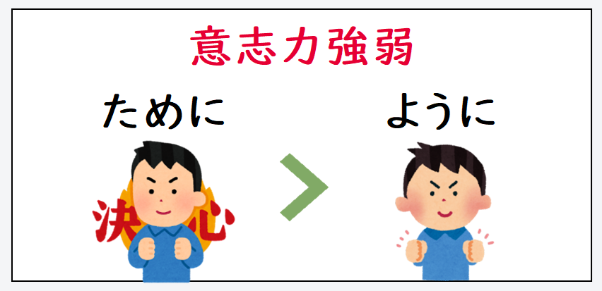 日文線上自學網站 | 【文法】《目的》~ために(為了~)