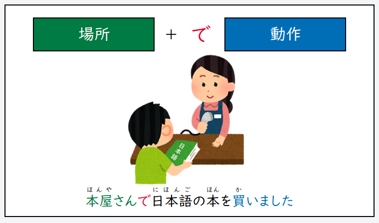 日文線上自學網站 | 【文法】《場所》「で」と「に」の違い(《地方》「で」與「に」的區別