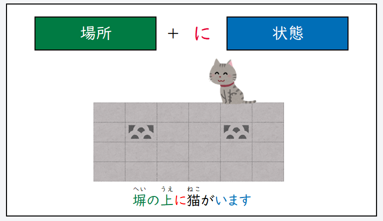 日文線上自學網站 | 【文法】《場所》「で」と「に」の違い(《地方》「で」與「に」的區別