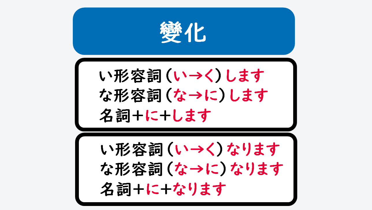 日文線上自學網站 | 【文法】《変化》～（く/に）します/～（く/に）なります（變化）