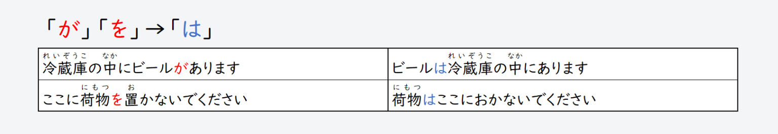 日文線上自學網站 | 【文法】《取り立て助詞（强調助詞）》「他の助詞（其他助詞）」→「は」