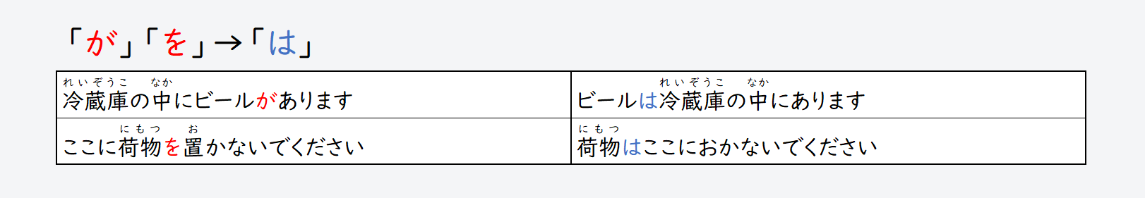 日文線上自學網站 | 【文法】《取り立て助詞(强調助詞)》「他の助詞(其他助詞)」→「は」