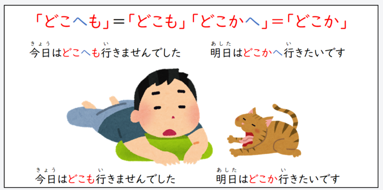日文線上自學網站 | 【文法】誰か・何か・どこか・いつか・なぜか・・・