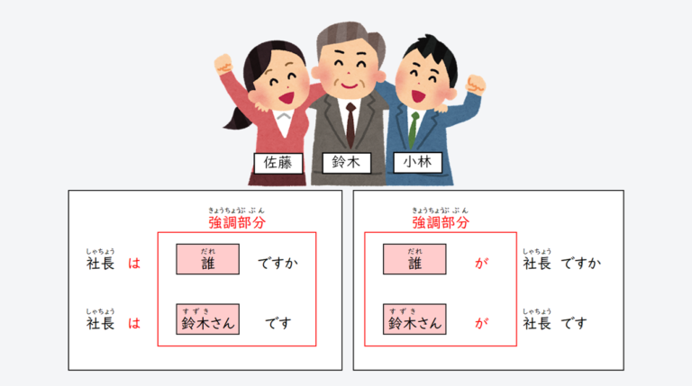 日文線上自學網站 | 【文法】「は」と「が」の概念と違い(「は」與「が」的概念及差異)