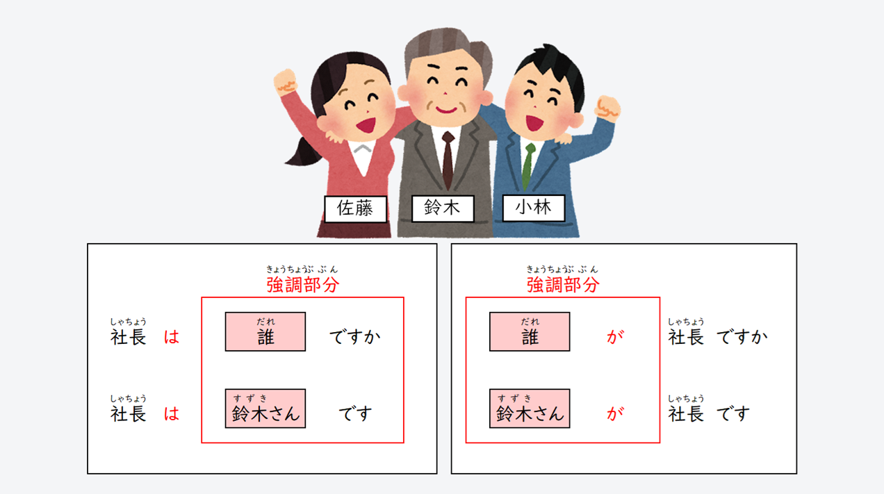 日文線上自學網站 | 【文法】「は」と「が」の概念と違い(「は」與「が」的概念及差異)