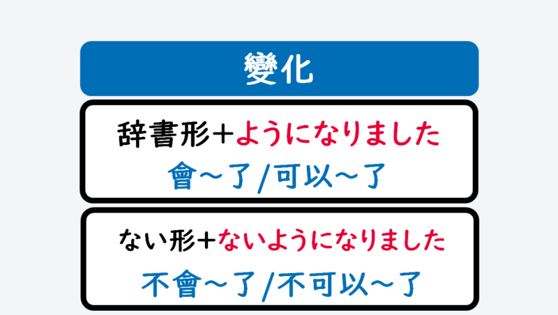 日文線上自學網站 | 【文法】《変化》~ようになりました/~なくなりました(變化)