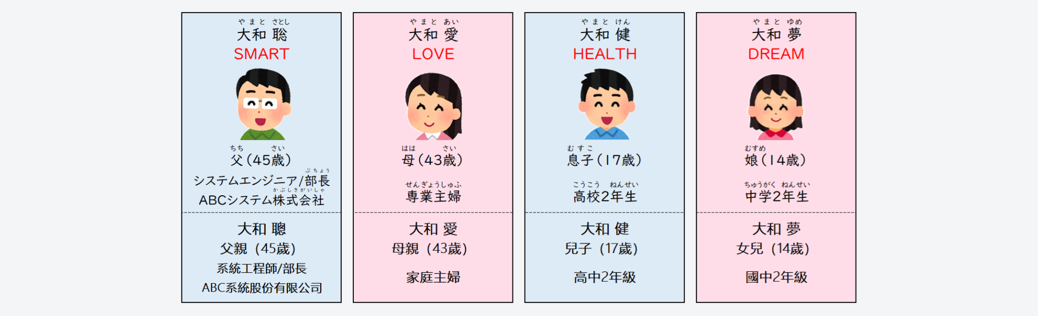 日文線上自學網站 | 【会話】今、何時ですか？（現在幾點了？）