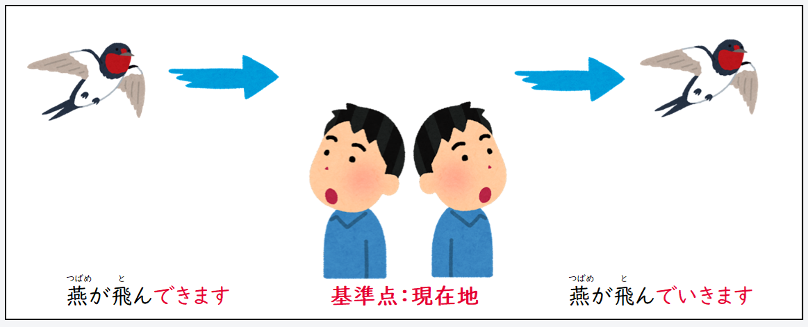 日文線上自學網站 | 【文法】動詞て形＋てきます/動詞て形＋ていきます