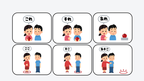 日文線上自學網站 | 【文法】これ、それ、あれ、どれ・・・（指示語）