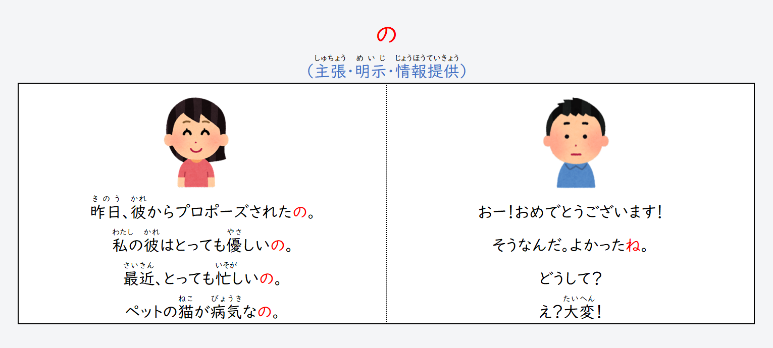 日文線上自學網站 | 【文法】終助詞(語氣詞)〈ね・よね・よ・かな・の〉