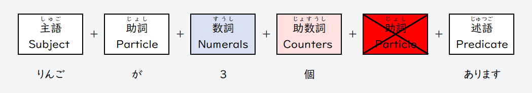 日文線上自學網站 | 【単語】助数詞(量詞)