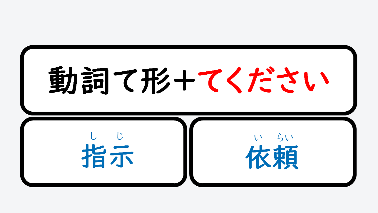 日文線上自學網站 | 【文法】動詞て形+てください(請~/~一下)