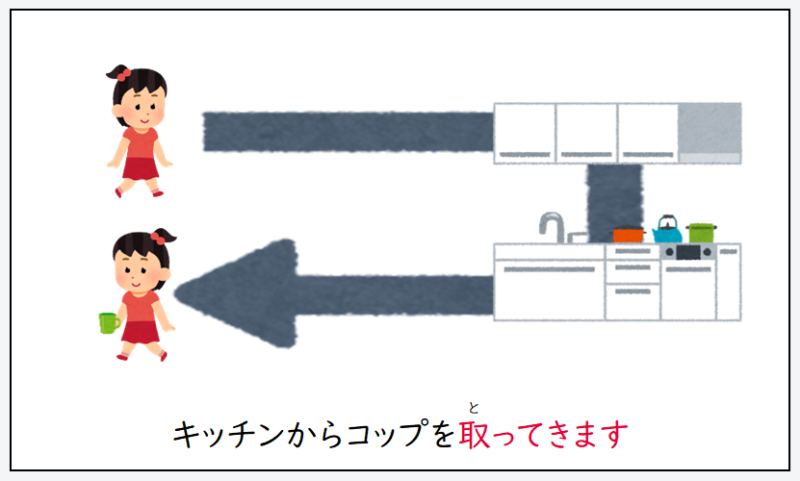 日文線上自學網站 | 【文法】動詞て形＋てきます
