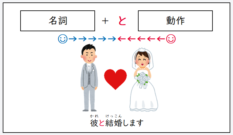 日文線上自學網站 | 【文法】「と」と「に」の概念と違い(「と」與「に」的概念及差異)