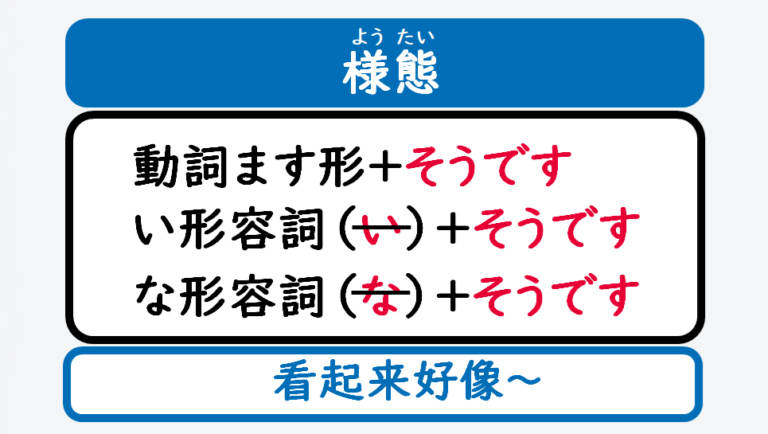 日文線上自學網站 | 【文法】《様態》動詞ます形+そうです(看起來好像~)