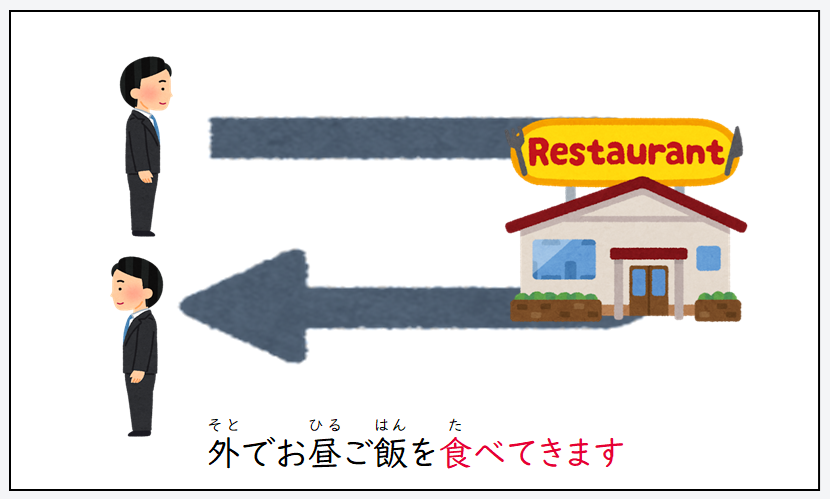 日文線上自學網站 | 【文法】動詞て形+てきます