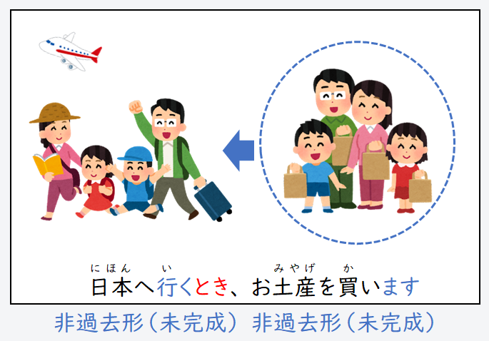 日文線上自學網站 | 【文法】動詞辞書形+前に/名詞+の+前に(~之前)