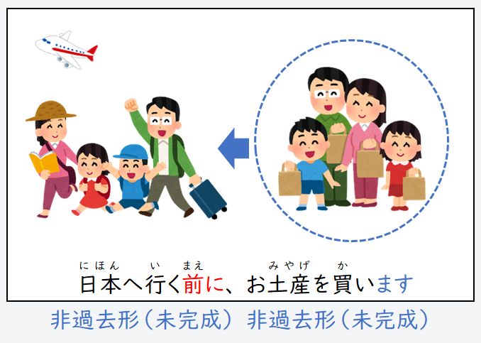 日文線上自學網站 | 【文法】動詞辞書形＋前に/名詞＋の＋前に（～之前）