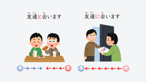 日文線上自學網站 | 【文法】格助詞「に」の用法(格助詞「に」的用法)