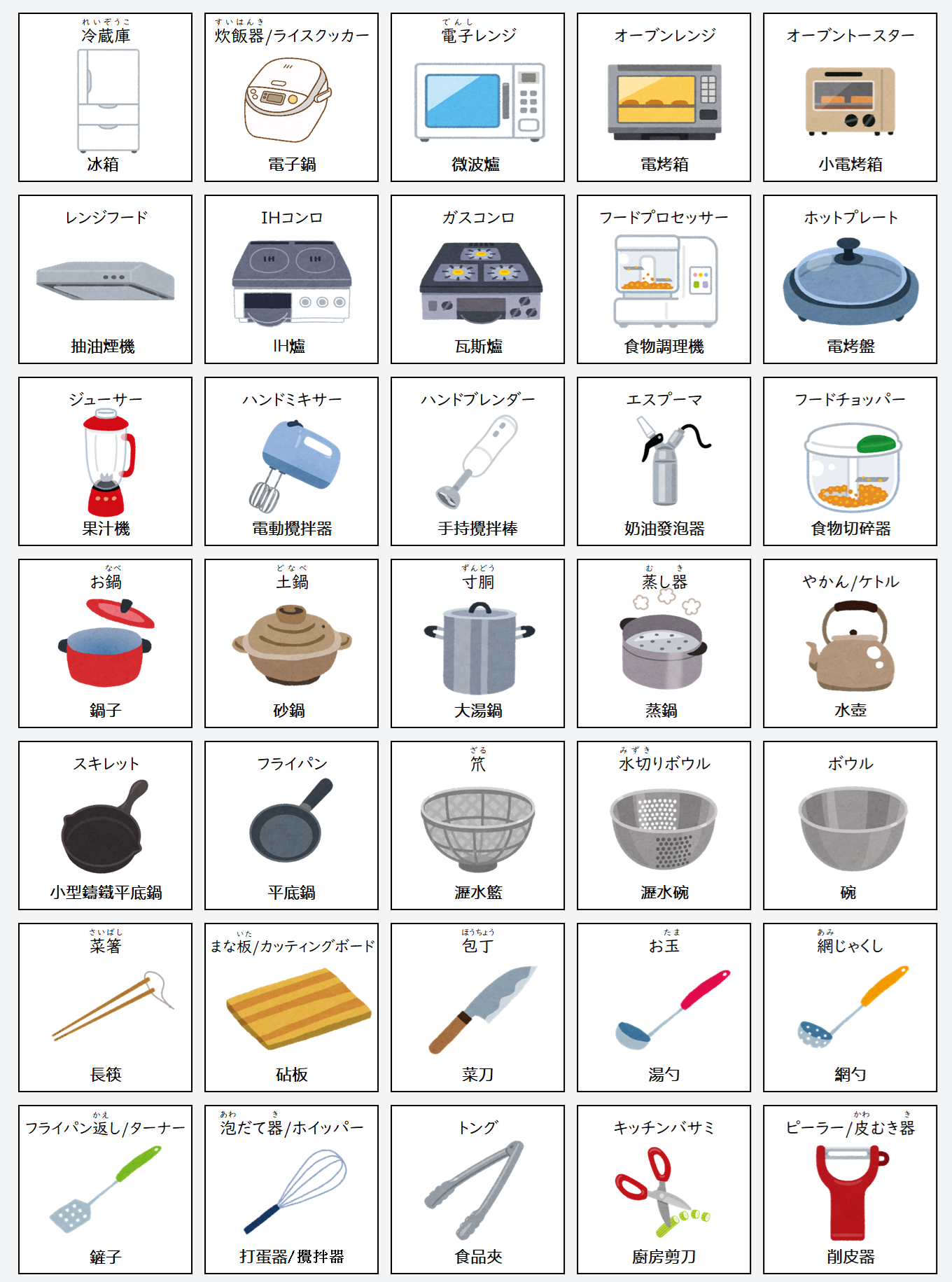 日文線上自學網站 | 【単語】キッチン用品の名称（廚房用具的名稱）