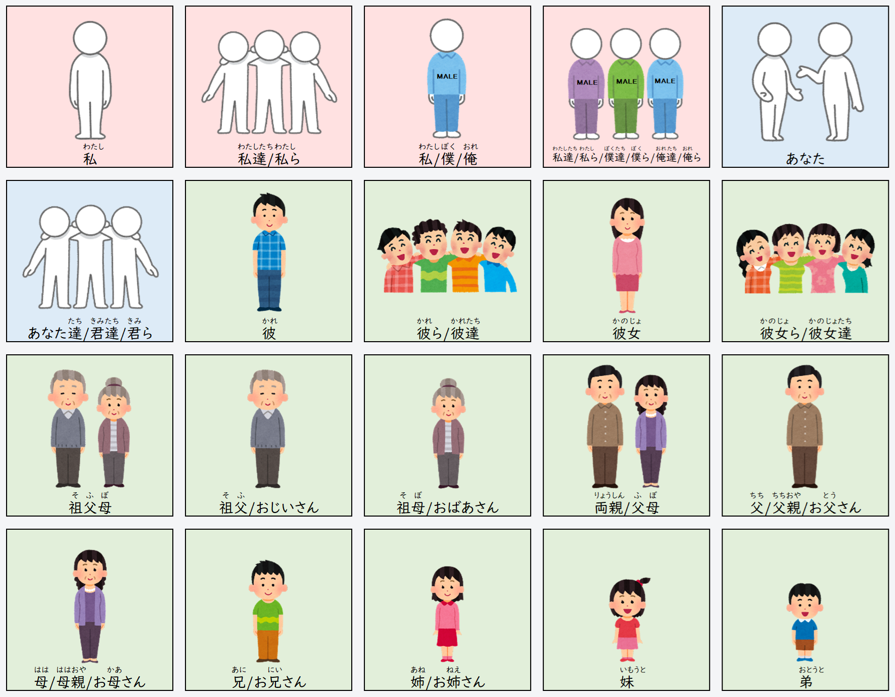 日文線上自學網站 | 【単語】一人称・二人称・三人称