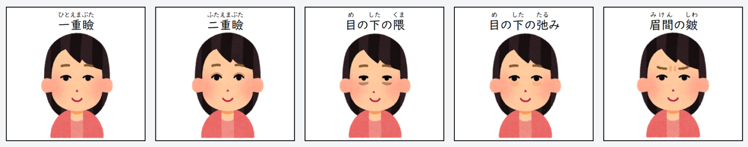 日文線上自學網站 | 【単語】顔・目・鼻・耳・口に関係する日本語(臉・眼睛・鼻子・耳朵・嘴巴相關的日文)