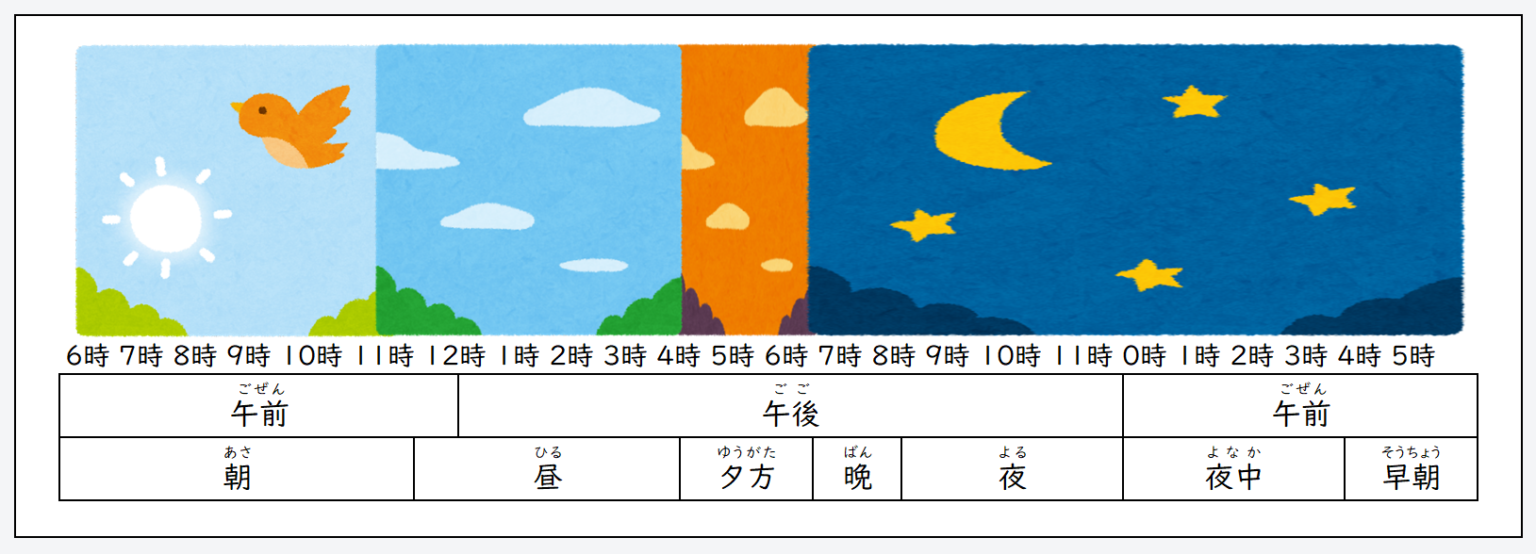 日文線上自學網站 | 【単語】日本語の時間の言い方(日文的時間說法)