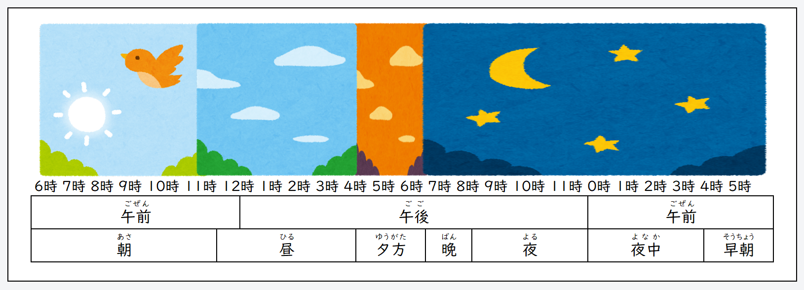 日文線上自學網站 | 【単語】日本語の時間の言い方（日文的時間說法）