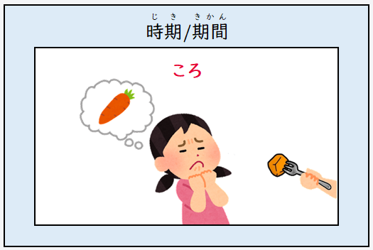 日文線上自學網站 | 【文法】ころ・ごろ・くらい・ぐらいの用法
