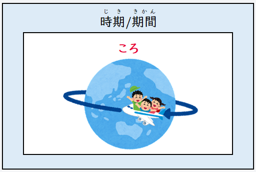 日文線上自學網站 | 【文法】ころ・ごろ・くらい・ぐらいの用法
