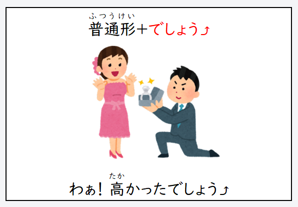 日文線上自學網站 | 【文法】～でしょう↑（～吧？）/～でしょう↓（～吧）