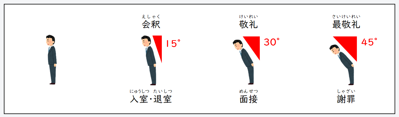 日文線上自學網站 | 【単語】日本の「お辞儀・入室・着席・退室」マナー(日本的「鞠躬・入室・就座・退室」的禮儀)