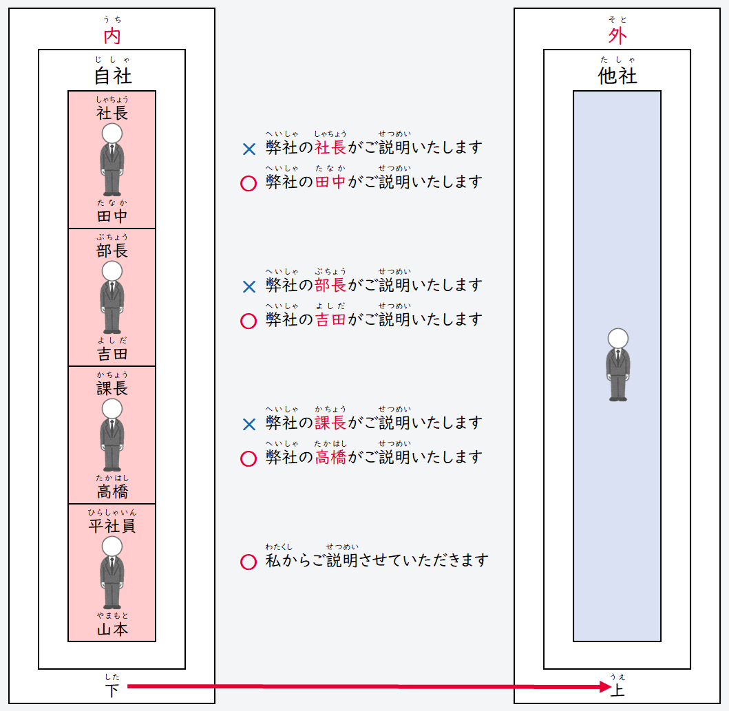 日文線上自學網站 | 【単語】「内」と「外」の関係(「內」與「外」的關係)