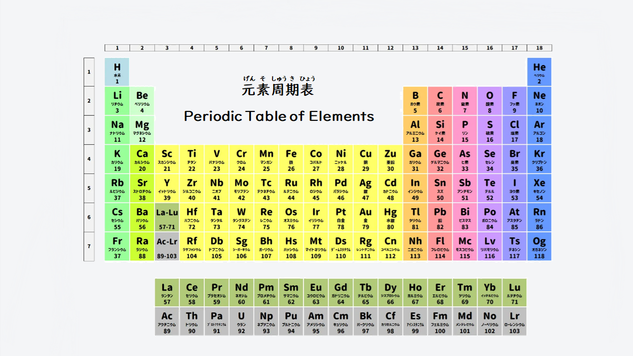 日文線上自學網站 | 【単語】元素記号（元素符號）