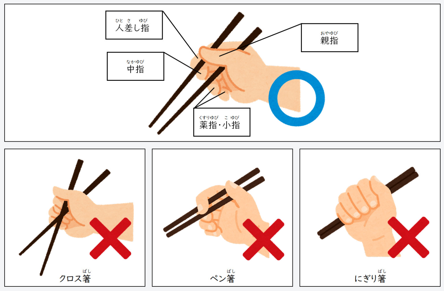 日文線上自學網站 | 【単語】お箸の正しい持ち方(筷子正確拿法)