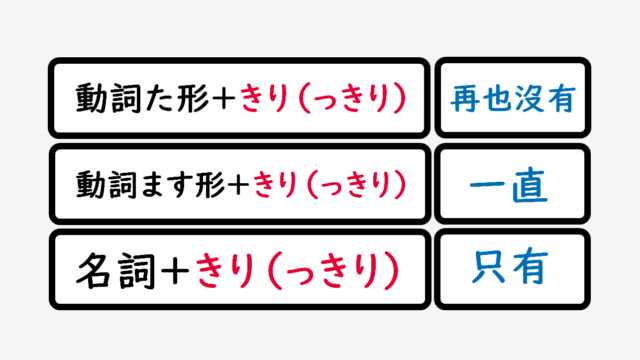 日文線上自學網站 | 【文法】~きり(~っきり)再也沒有/一直/只有