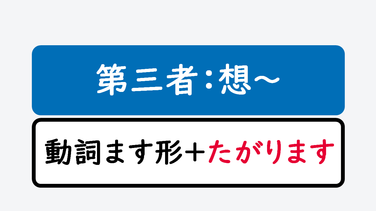 日文線上自學網站 | 【文法】動詞ます形＋たがります（第三者：想～）