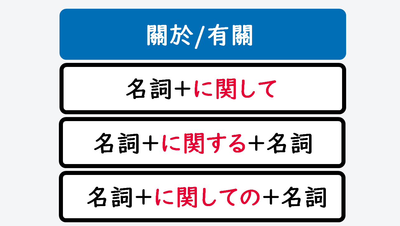 日文線上自學網站 | 【文法】名詞+に関して(關於/有關)