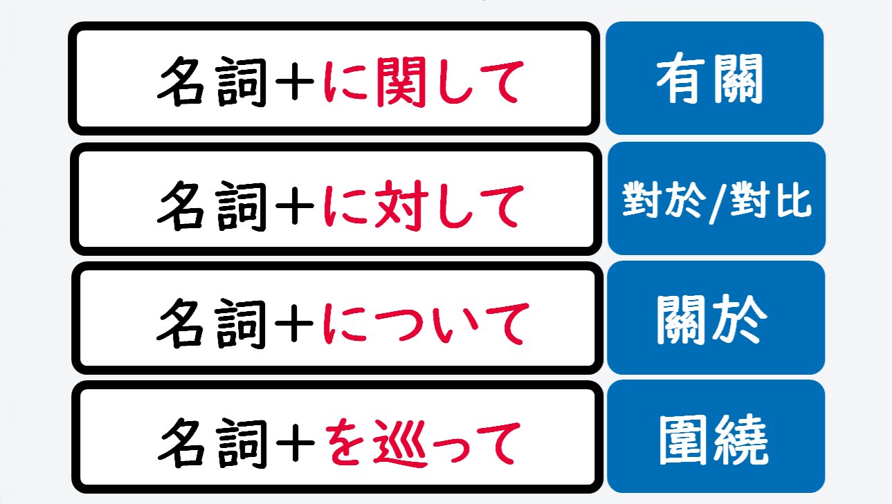 日文線上自學網站 | 【文法】~に関して(有關)/~に対して(對於/對比)/~について(關於)/~を巡って(圍繞)
