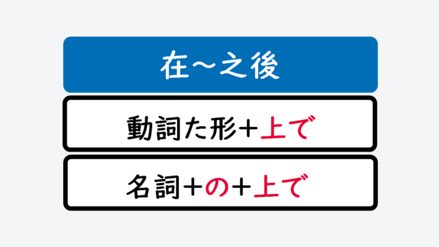 日文線上自學網站 | 【文法】動詞た形+上で/名詞+の+上で(在~之後)