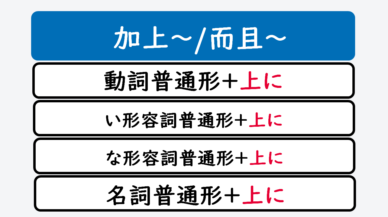 日文線上自學網站 | 【文法】普通形+上に(加上~/而且~)