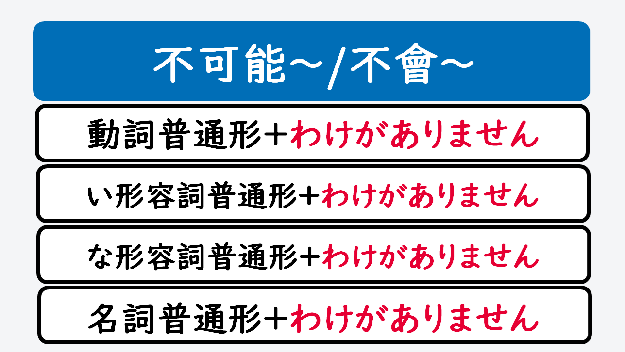日文線上自學網站 | 【文法】「わけ」の4つの用法(四種用法詳解)